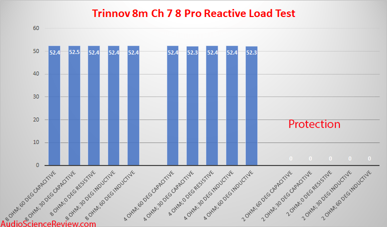 Trinnov Altitude 8m Multichannel Home Theater Amplifier balanced Reactive Power Measurement.png