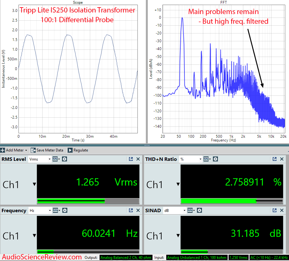 Tripp Lite IS250 Isolation Transformer AC Measurements.png