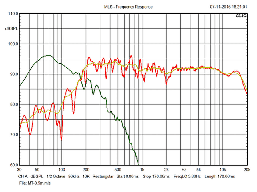 troelsgravesen-OBL-15-frequency-900.png