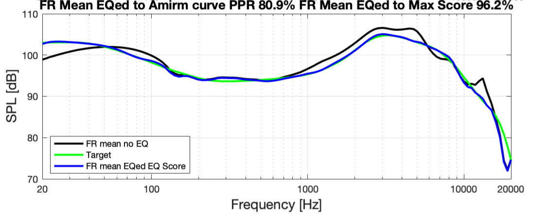 TRUTHEAR x Crinacle Zero Full APO EQ Flat@HF 96000Hz (1).png