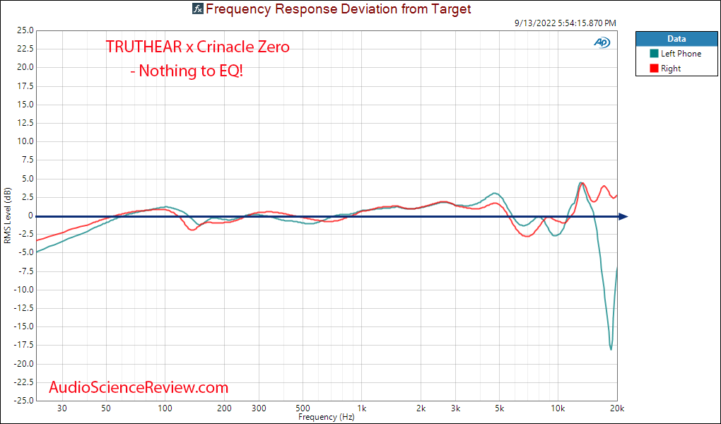 TRUTHEAR x Crinacle Zero IEM Frequency Relative Response Measurement.png