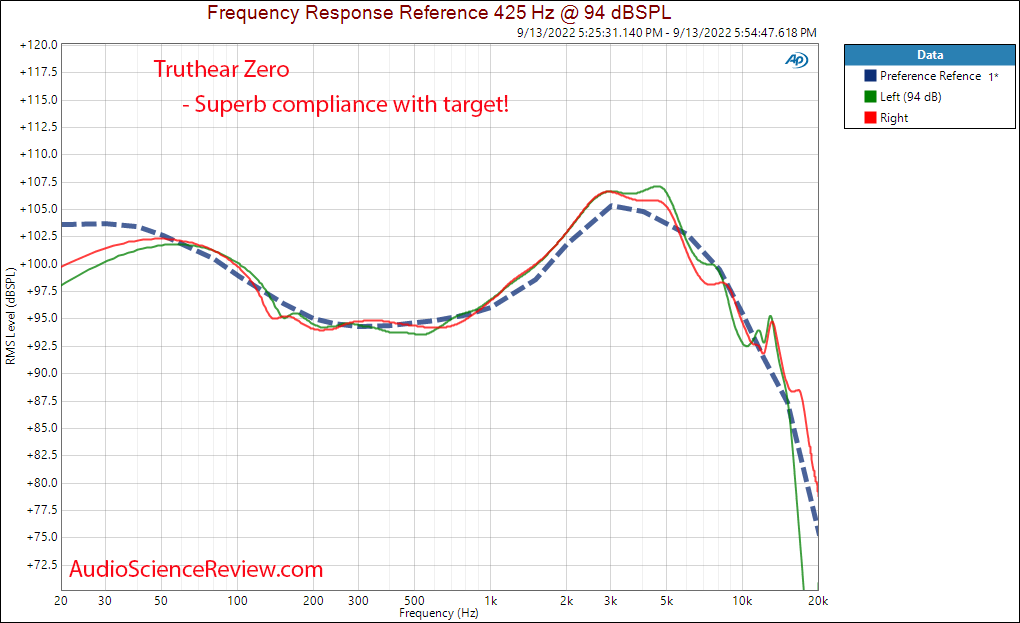 TRUTHEAR x Crinacle Zero IEM Frequency Response Measurement.png