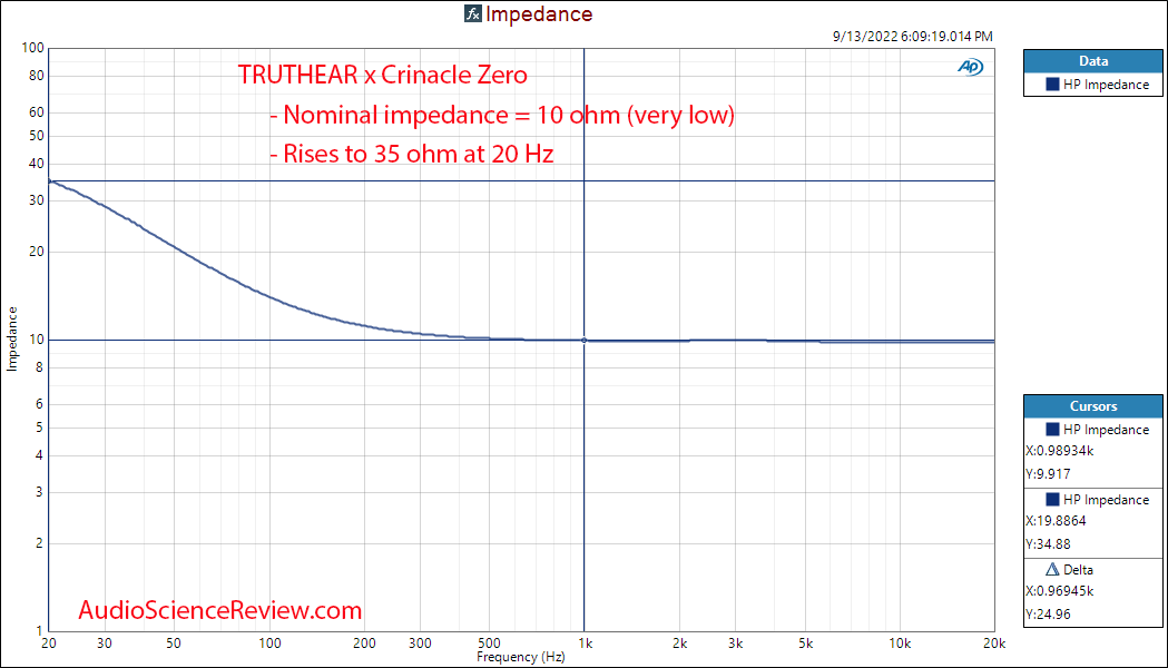 TRUTHEAR x Crinacle Zero IEM THD Impedance Measurement.png