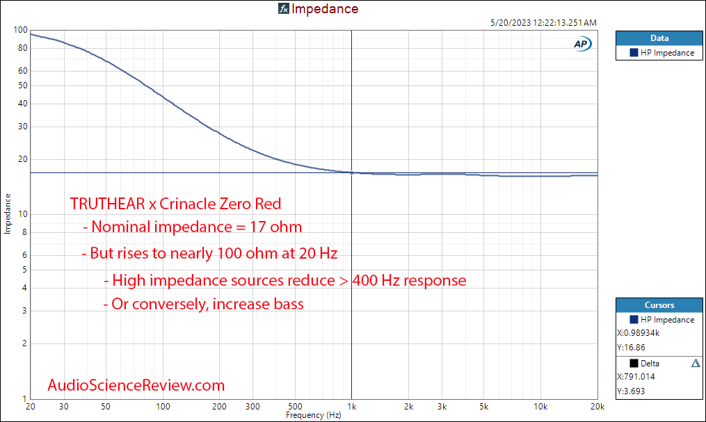 TRUTHEAR x Crinacle Zero Red Impedance  Measurement.png