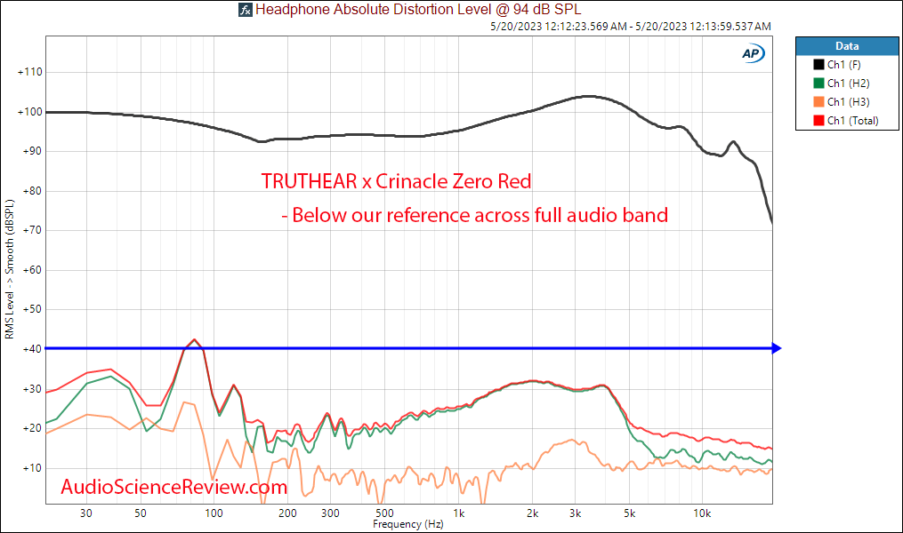 TRUTHEAR x Crinacle Zero Red THD Distortion Measurement.png