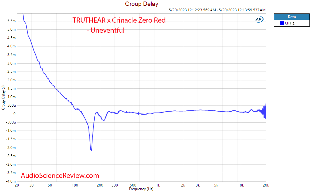 TRUTHEAR x Crinacle Zero Red THD Group Delay Measurement.png