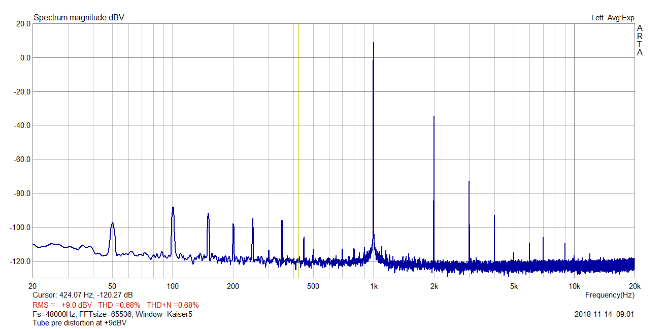 tubepre_dist_9dBV.png