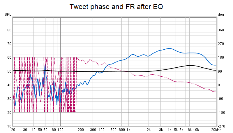 tweet-eq-phase-FR.png