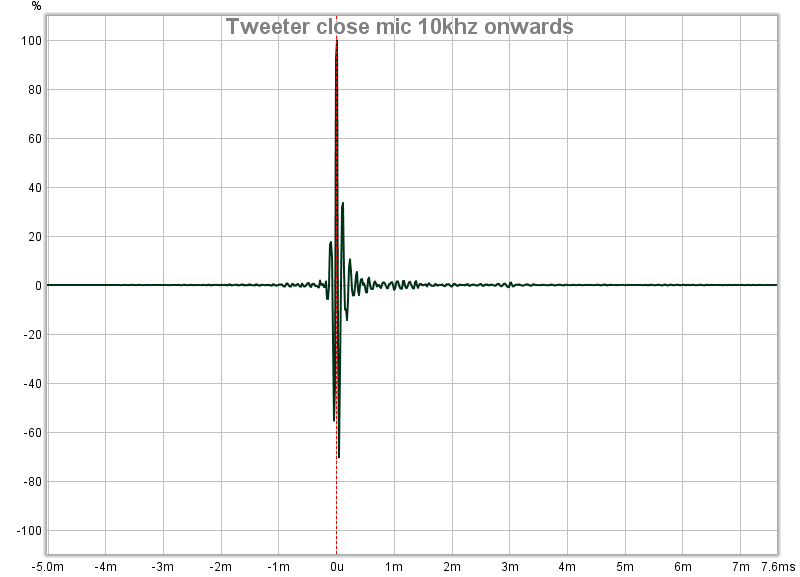 tweeter close mic 10khz.png