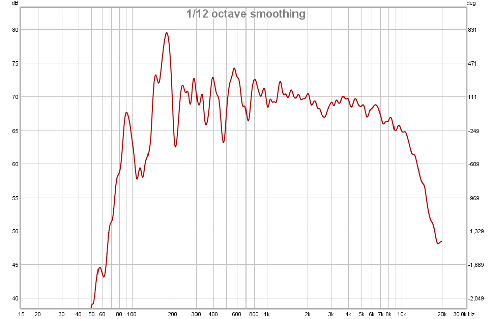 Twelft octave smoothing.png