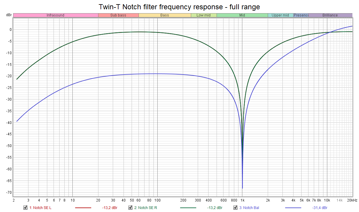 Twin-T Notch filter frequency response - full range.png