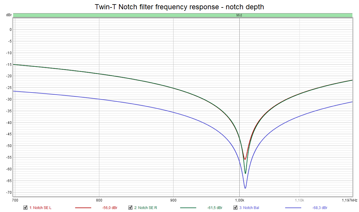 Twin-T Notch filter frequency response - notch depth.png