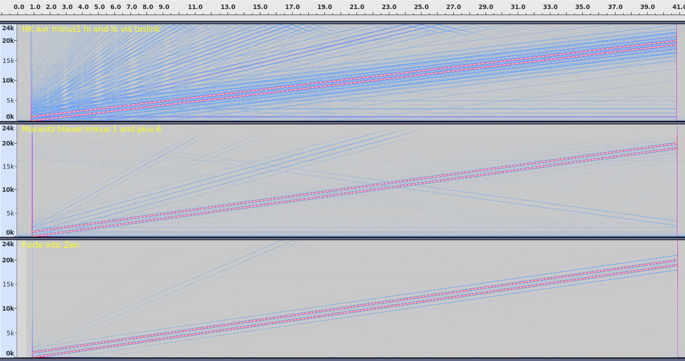 twin tone sweeps 3 dacs.png