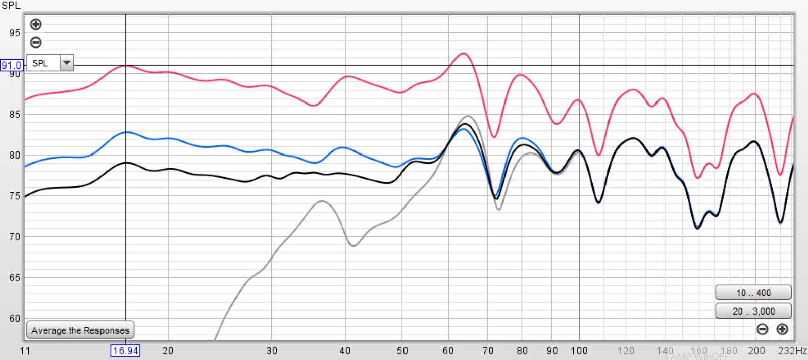 Twin_KC62_measurements.png