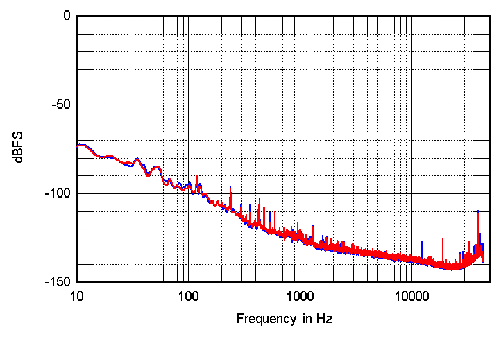 Typical Analog Noise Floor.jpg