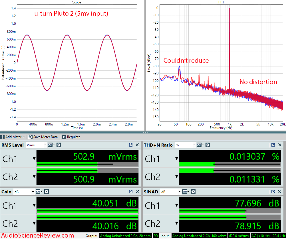 u-turn pluto 2 measurements phono amplifier stage.png