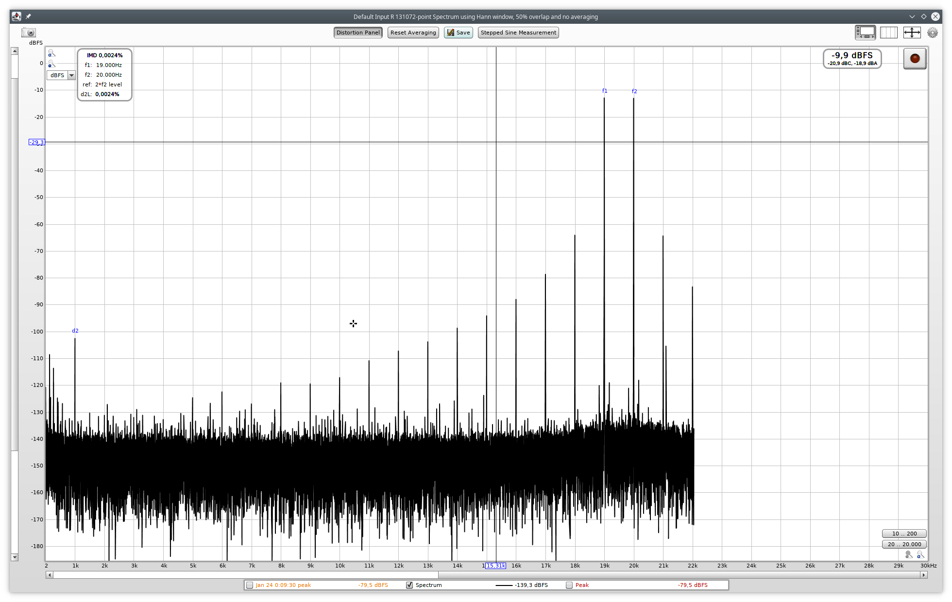 UA25 - SPDIF - DEQ2496 - analog - UA25 -13dB IMD.png