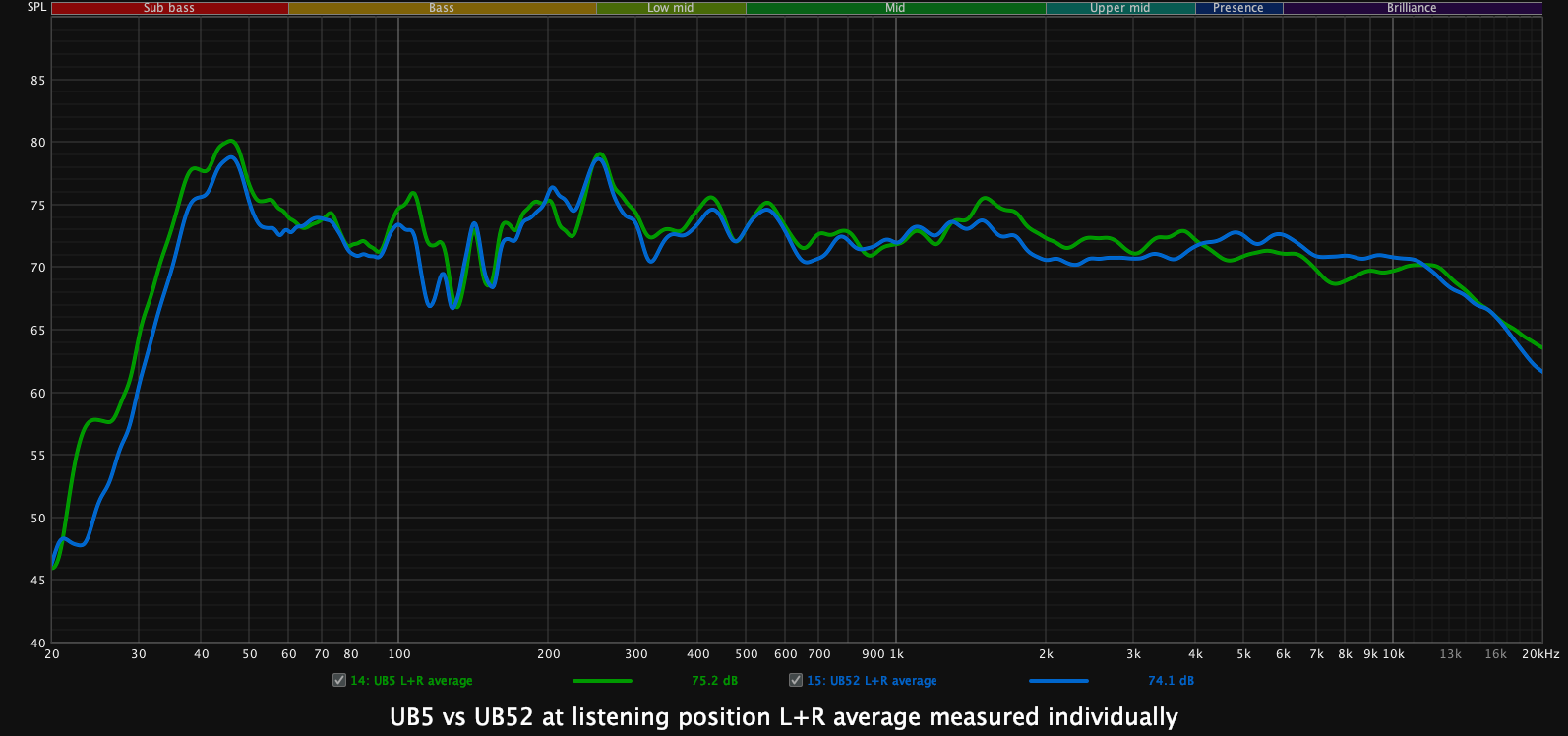 ub5-ub52-listening-position.png