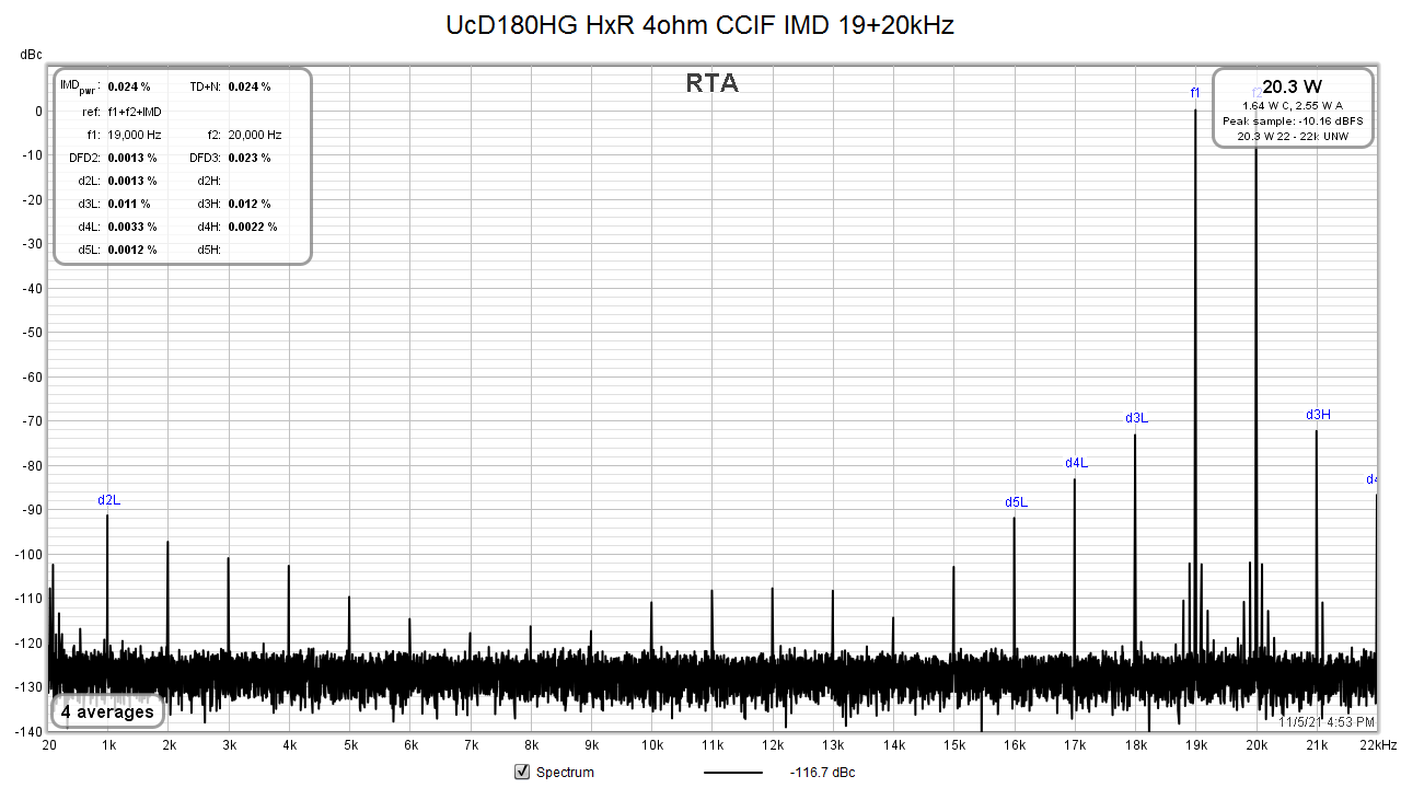 UcD180HG_CCIF_19+20kHz_4R_Fig14.png