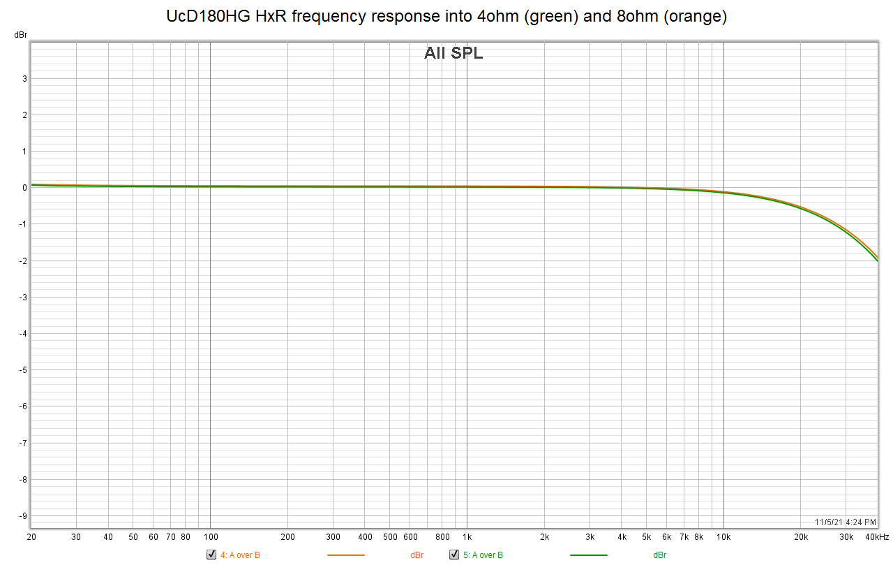 UcD180HG_freqresp_4R_8R_Fig9.png