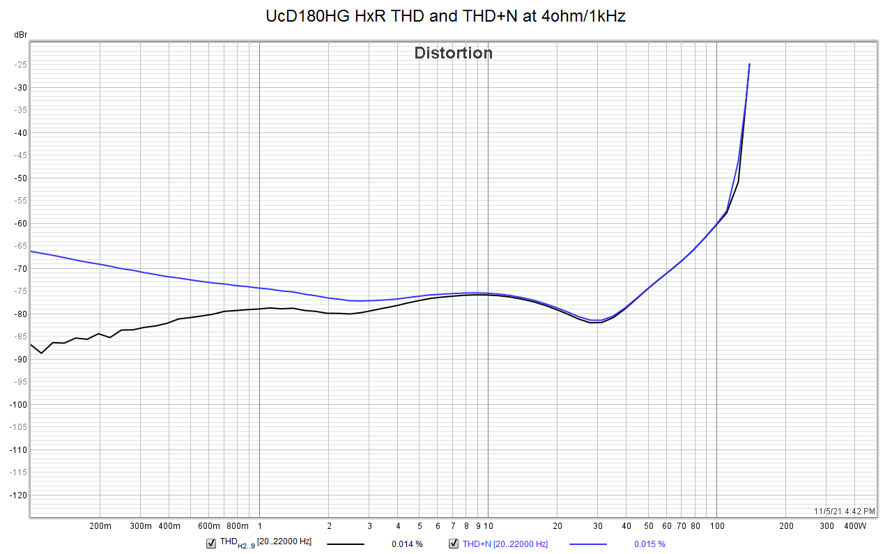 UcD180HG_thdampl_1k_4R_Fig11.png