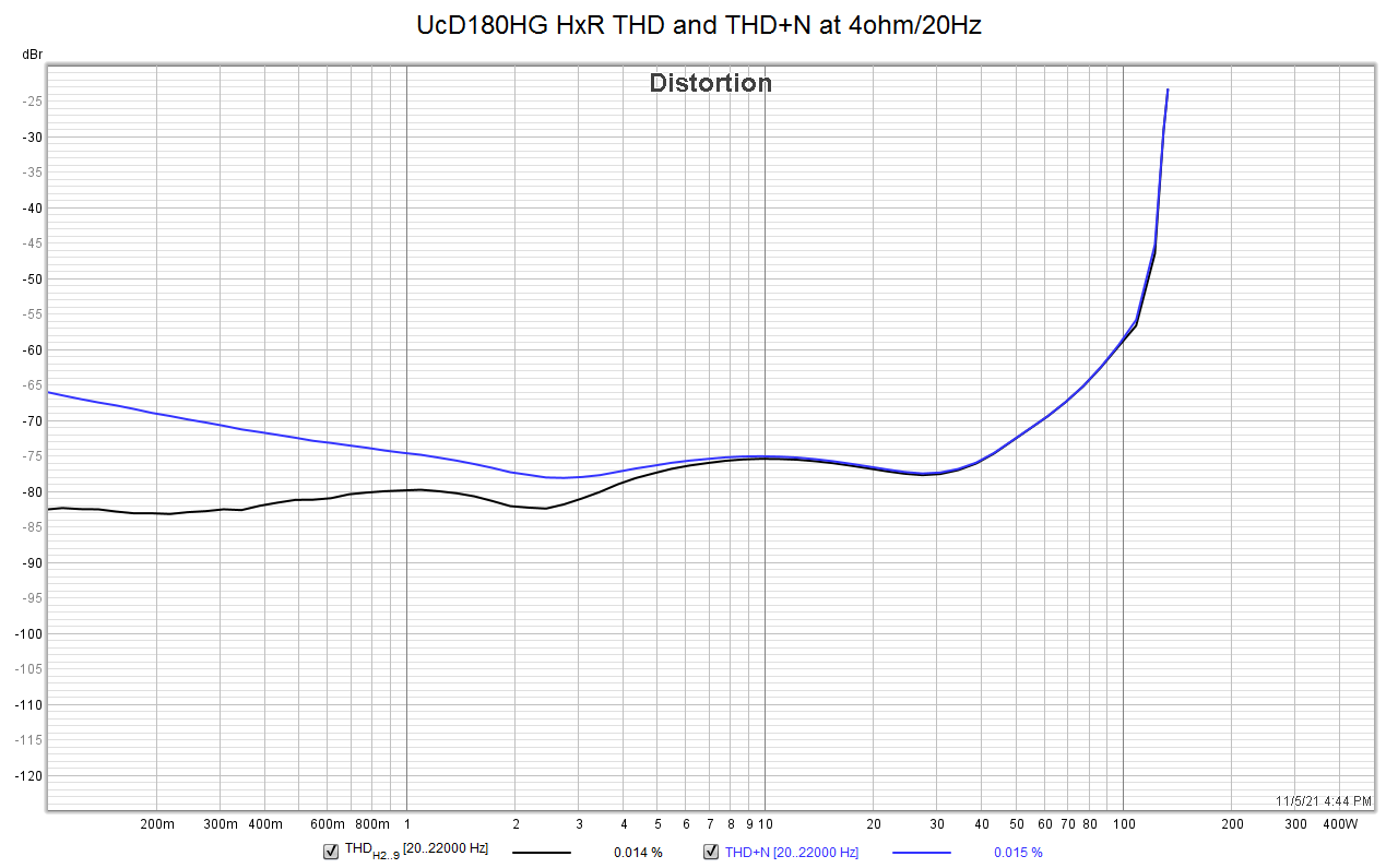 UcD180HG_thdampl_20Hz_4R_Fig10.png