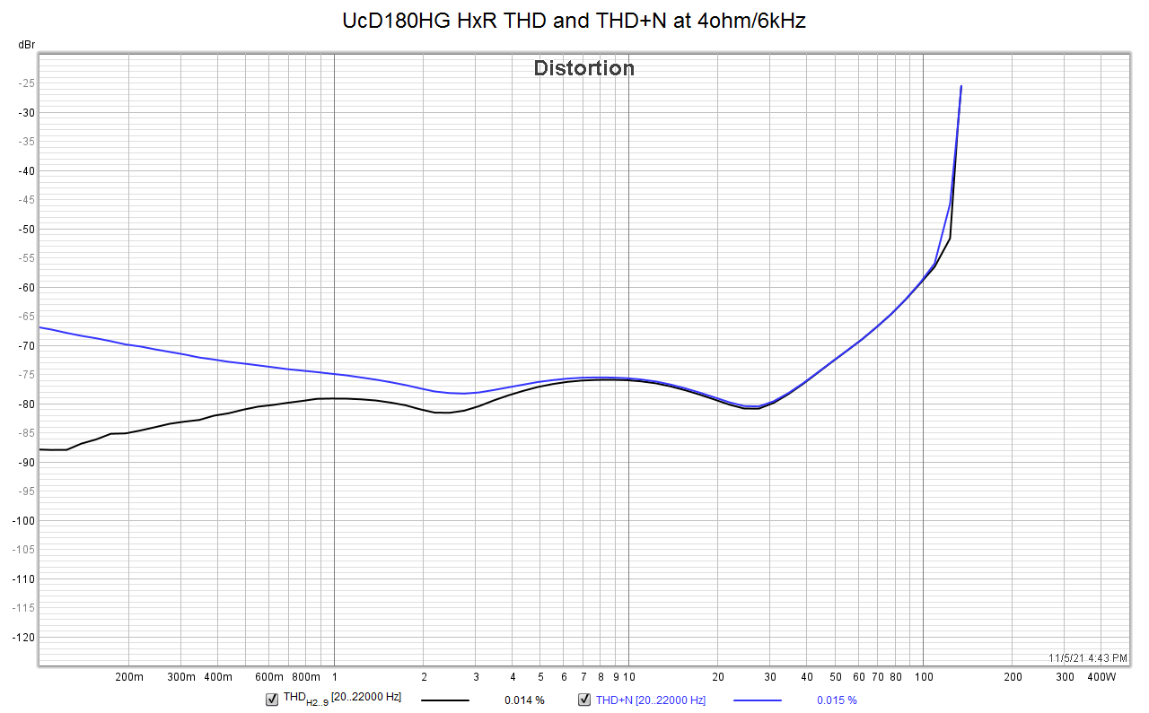 UcD180HG_thdampl_6k_4R_Fig12.png