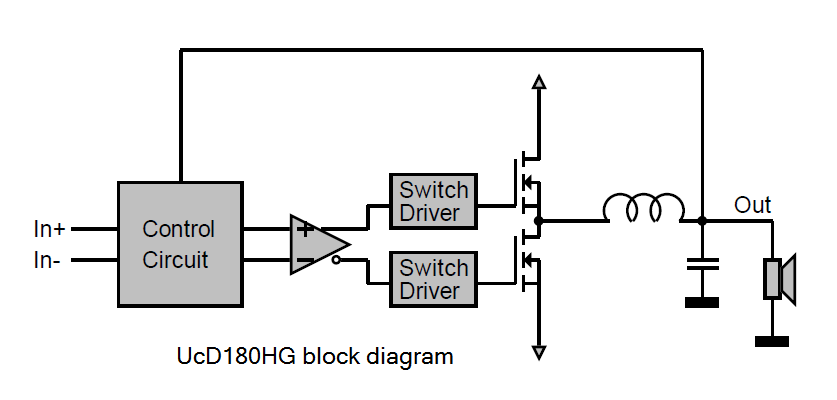 UcD_blockdiag_Fig1.png