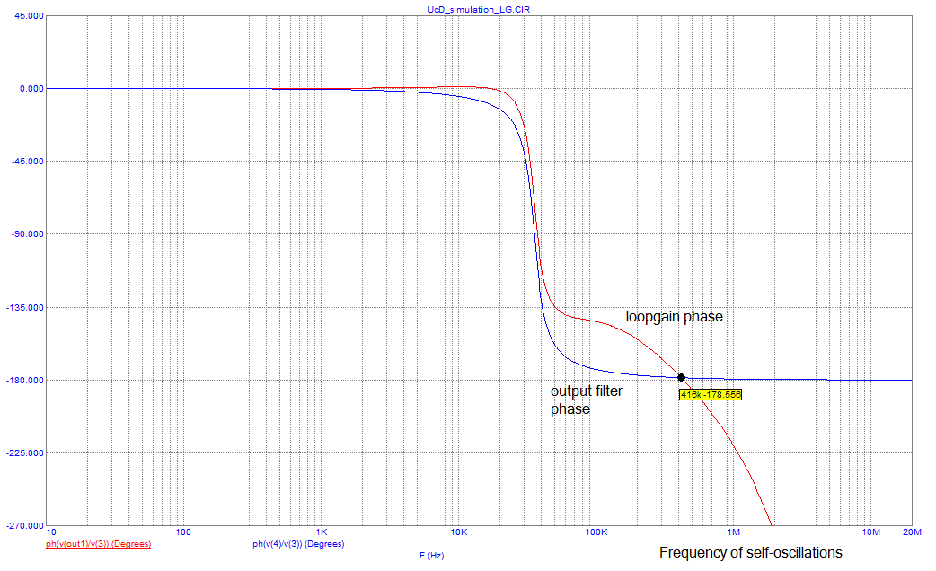 UcDsim_selfoscill_Fig3.png