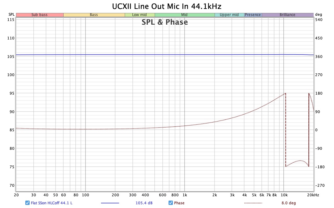 UCXII Line Out Mic In 1 44.1kHz.jpg