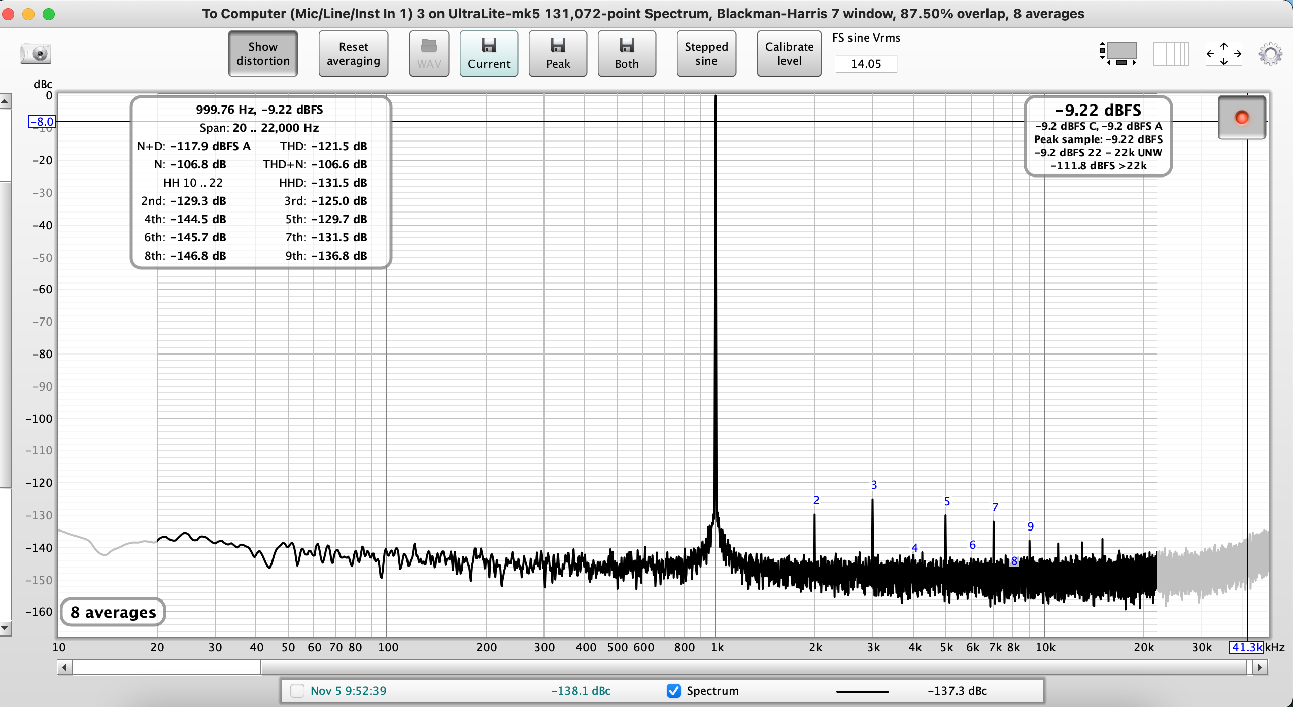 UL 1 kHz 4.86V.png