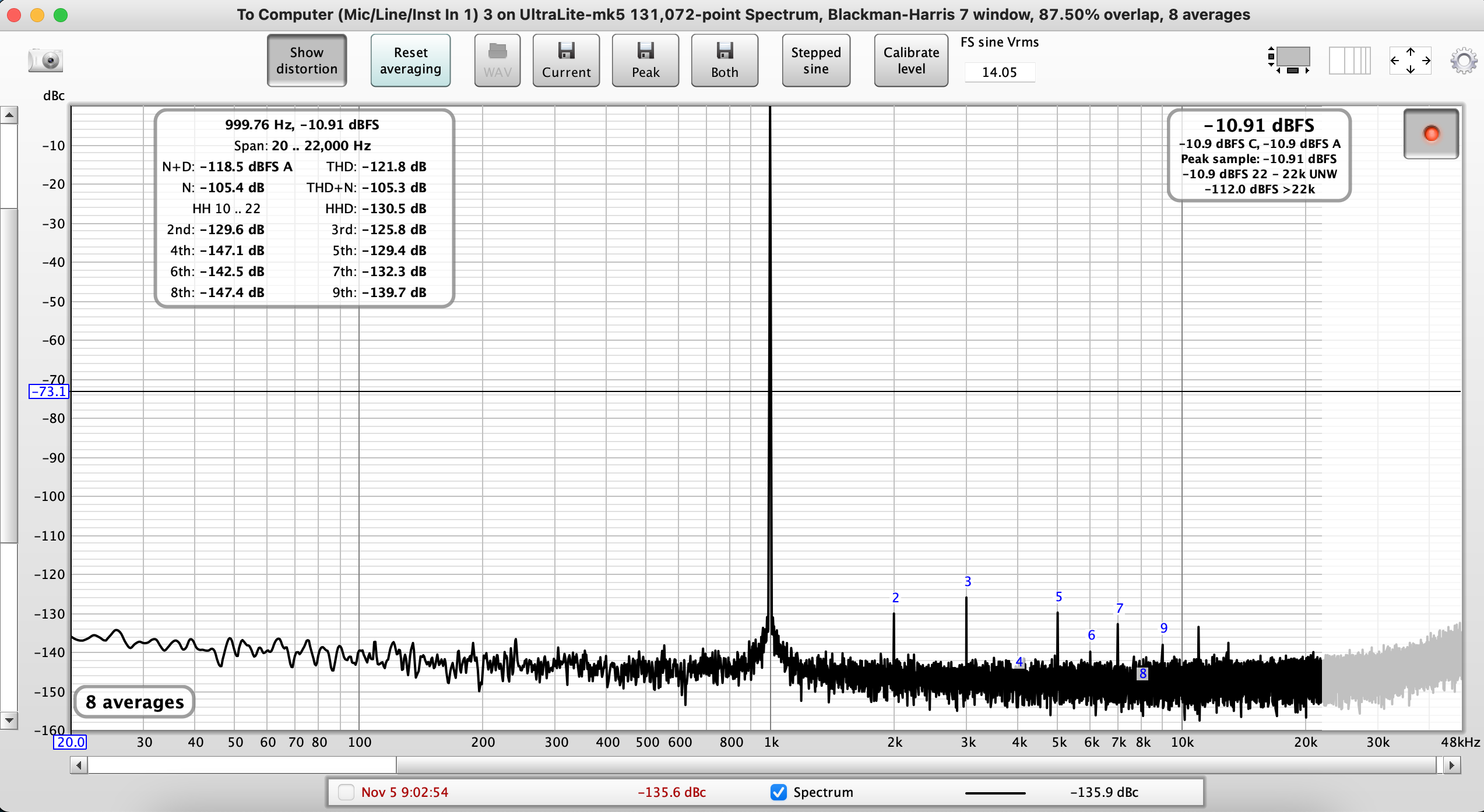 UL 1 kHz 4V.png