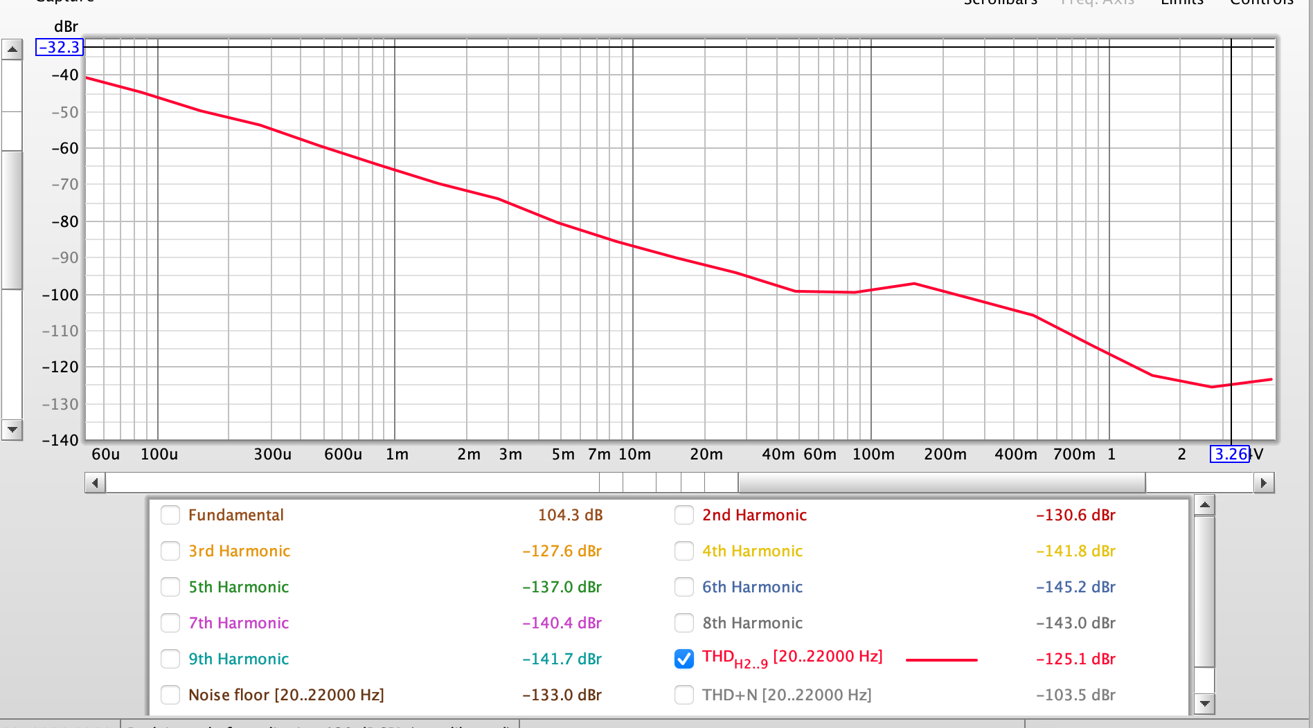 UL 1 kHz level step THD.png