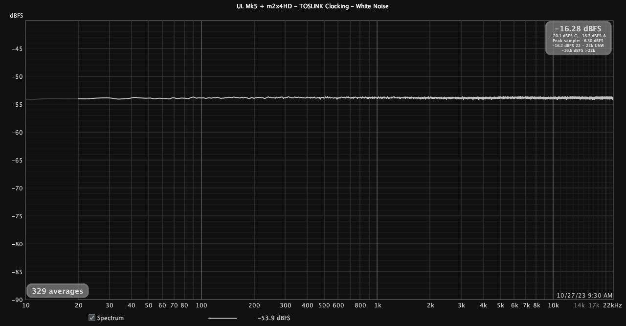 UL Mk5 + m2x4HD - TOSLINK Clocking  - White Noise.png