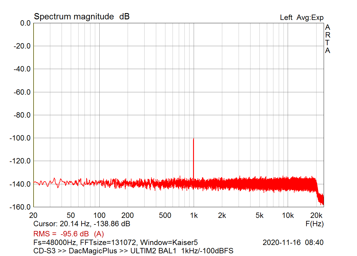 ULTIM2 CD+DacMagic -100dBFS dither xlr.png