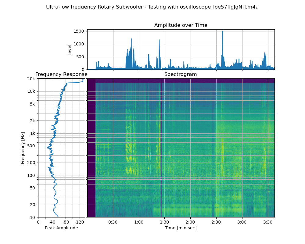 Ultra-low frequency Rotary Subwoofer - Testing with oscilloscope [pe57fIgJgNI].m4a.png