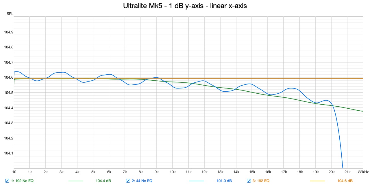Ultralite Mk5 - 1 dB y-axis - linear x-axis.jpg