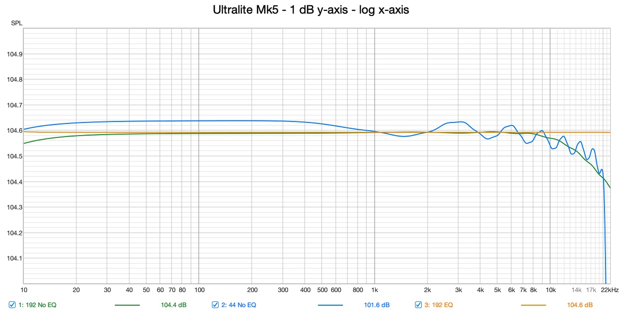 Ultralite Mk5 - 1 dB y-axis - log x-axis.jpg