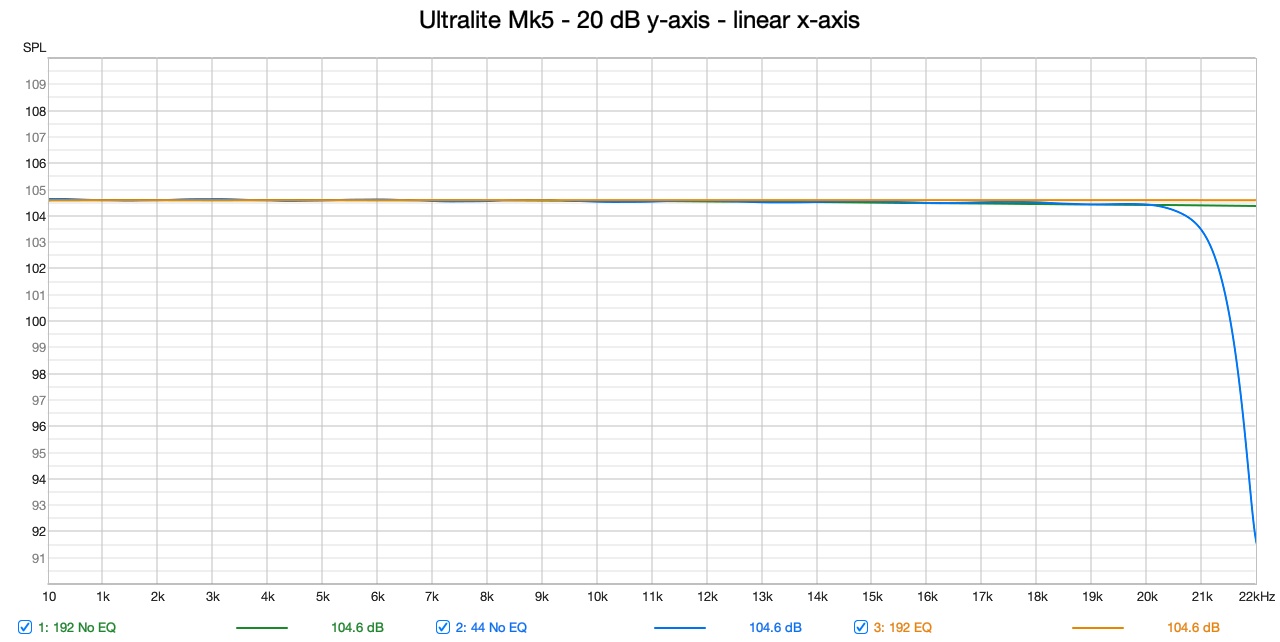 Ultralite Mk5 - 20 dB y-axis - linear x-axis.jpg