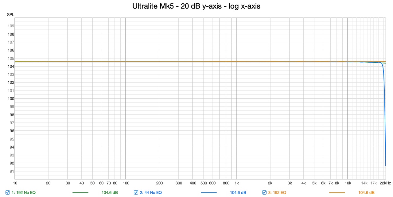 Ultralite Mk5 - 20 dB y-axis - log x-axis.jpg