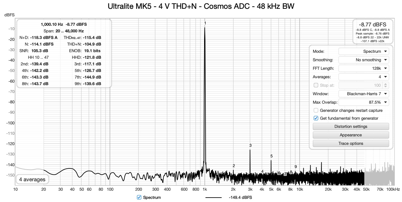 Ultralite MK5 - 4 V THD+N - Cosmos ADC - 48 kHz BW.jpg