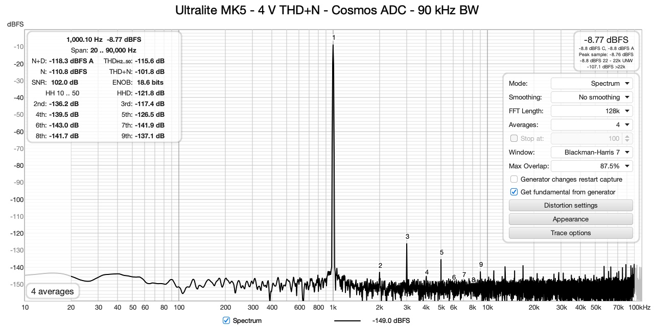 Ultralite MK5 - 4 V THD+N - Cosmos ADC - 90 kHz BW.jpg