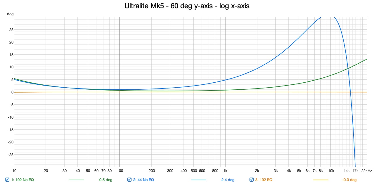 Ultralite Mk5 - 60 deg y-axis - log x-axis.jpg