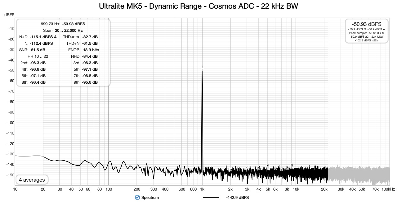Ultralite MK5 - Dynamic Range - Cosmos ADC - 22 kHz BW.jpg