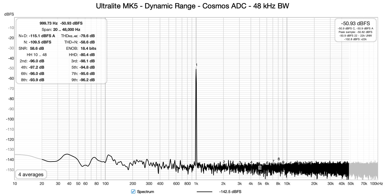 Ultralite MK5 - Dynamic Range - Cosmos ADC - 48 kHz BW.jpg