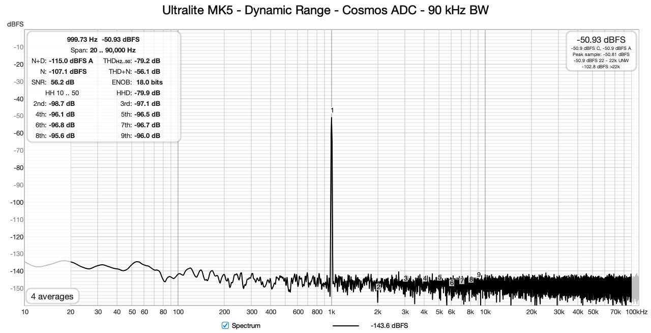 Ultralite MK5 - Dynamic Range - Cosmos ADC - 90 kHz BW.jpg