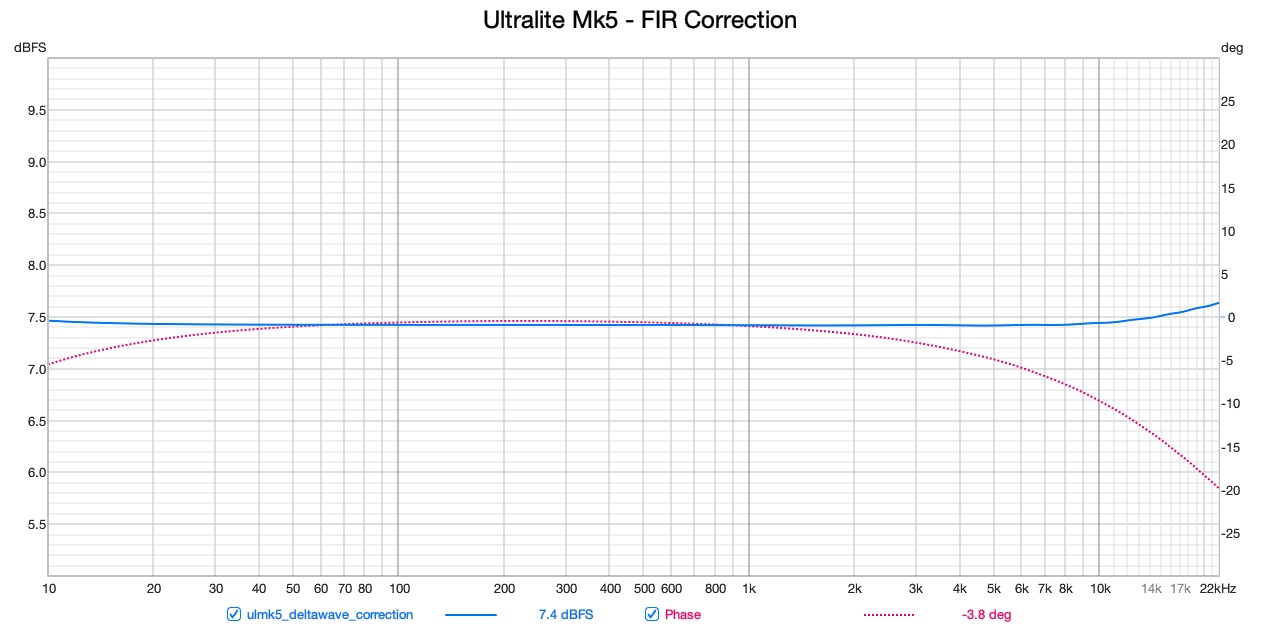 Ultralite Mk5 - FIR Correction.jpg