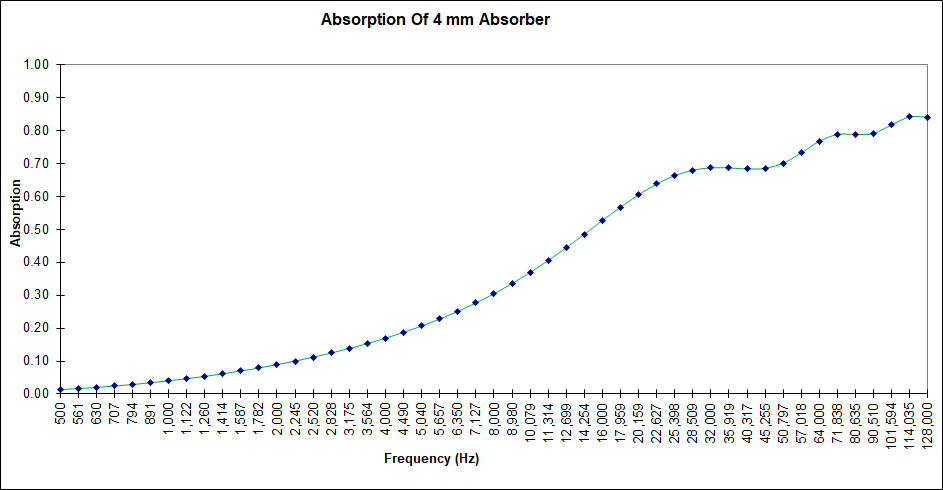 Ultrasonic Absorber.png