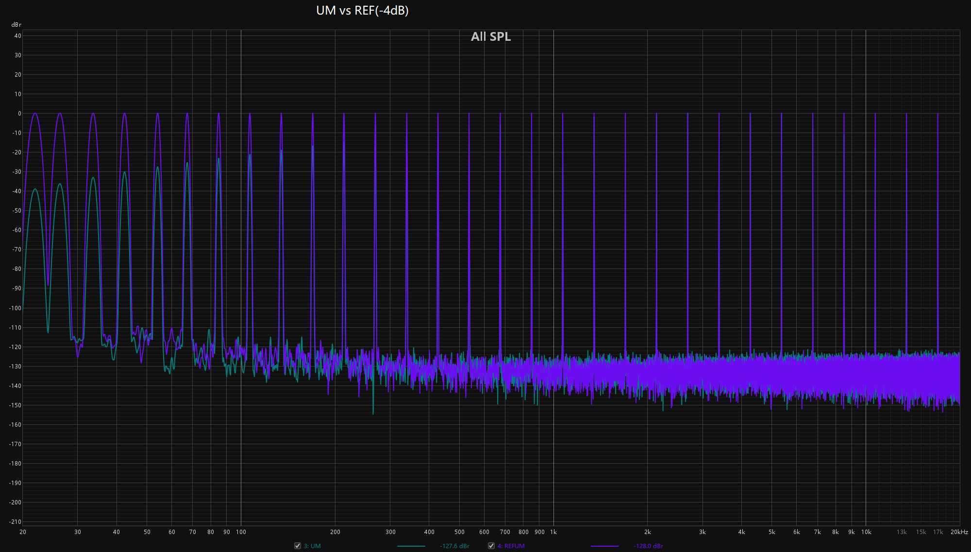 UM vs REF(-4dB).jpg