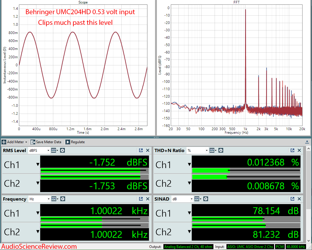 UMC204HD ADC Audio Measurements.png
